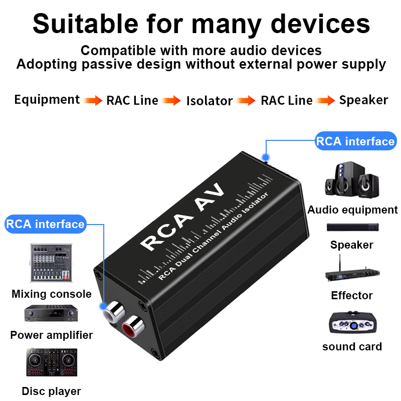 Professional Audio Noise Filte - đánh giá và giá Audio Music For